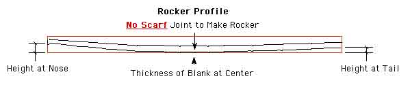 Rocker Profile No Scarf Joint